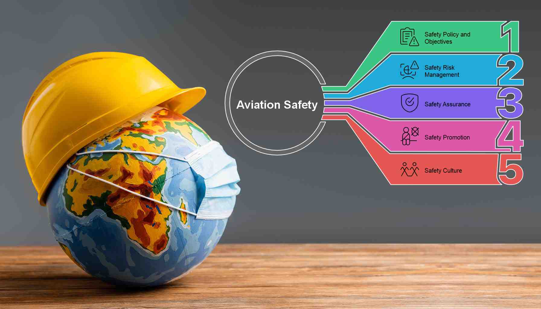 Understanding the Five Pillars of Aviation Safety